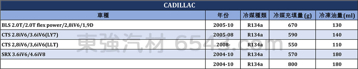 CADILLAC冷媒規格 凱迪拉克冷媒規格