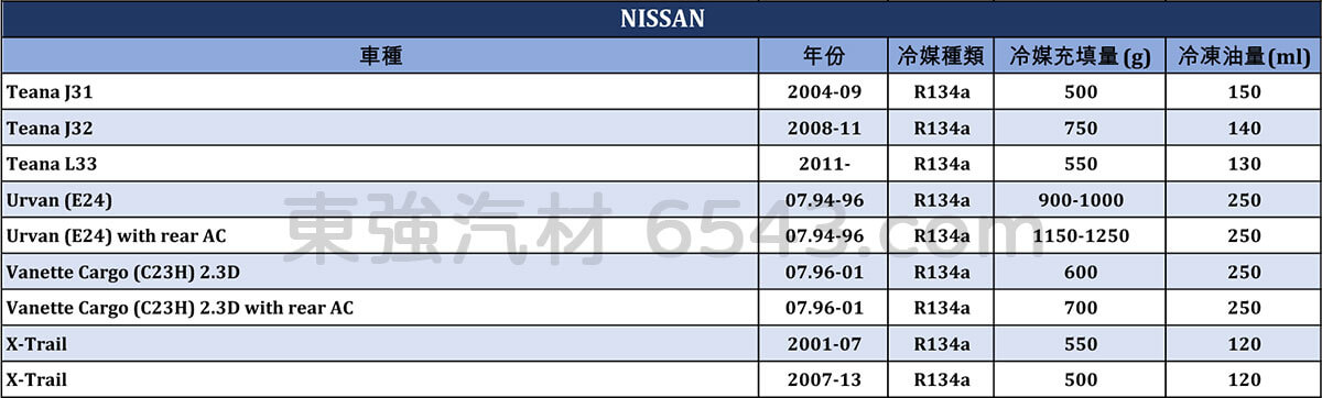 NISSAN冷媒規格 日產汽車冷媒規格