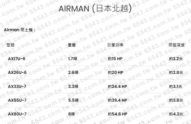 AIRMAN車種規格 日本北越車種規格