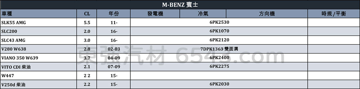 M-BENZ皮帶規格 賓士汽車皮帶規格