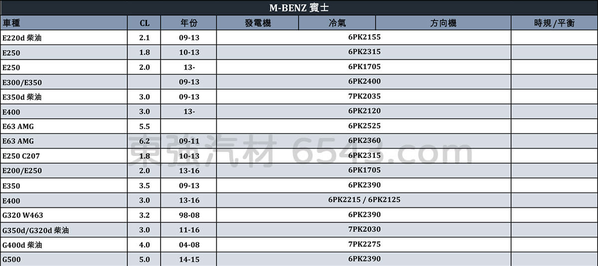 M-BENZ皮帶規格 賓士汽車皮帶規格