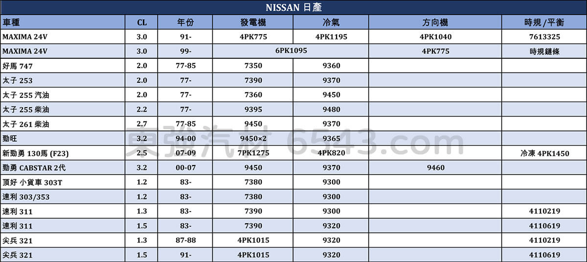 NISSAN皮帶規格 日產汽車皮帶規格