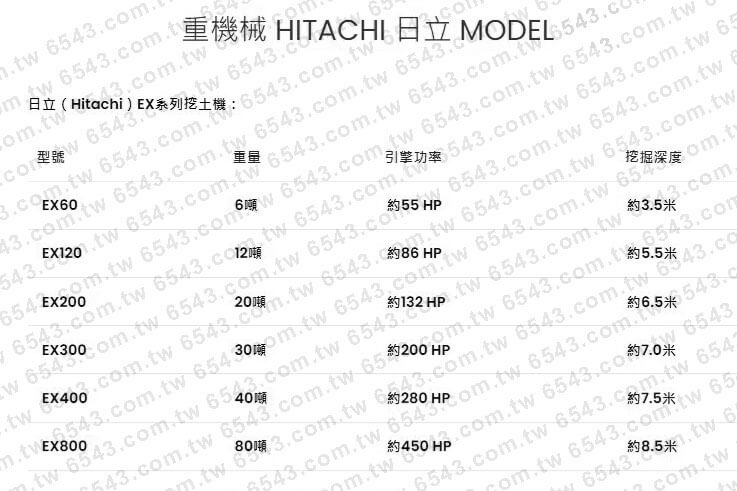 HITACHI車種規格 日立車種規格
